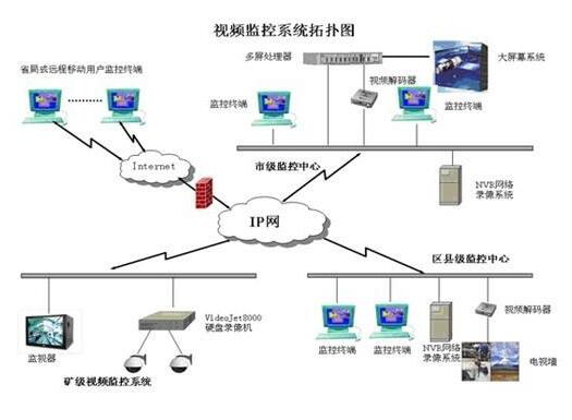 核能發電:核電站安防系統解決方案分析