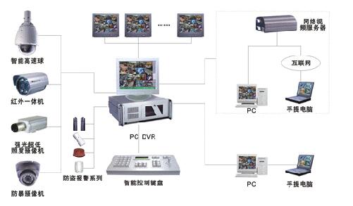 智能安防系統.jpg 智能安防系統.jpg